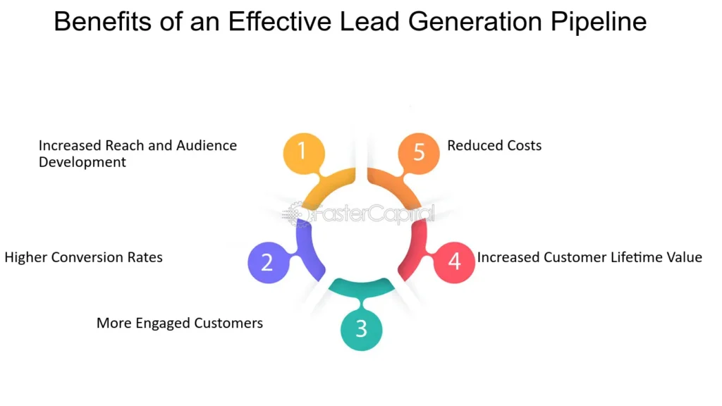 Effective Lead Generation Strategies in Digital Marketing